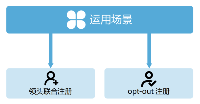 計算毒理在REACH的運用.png